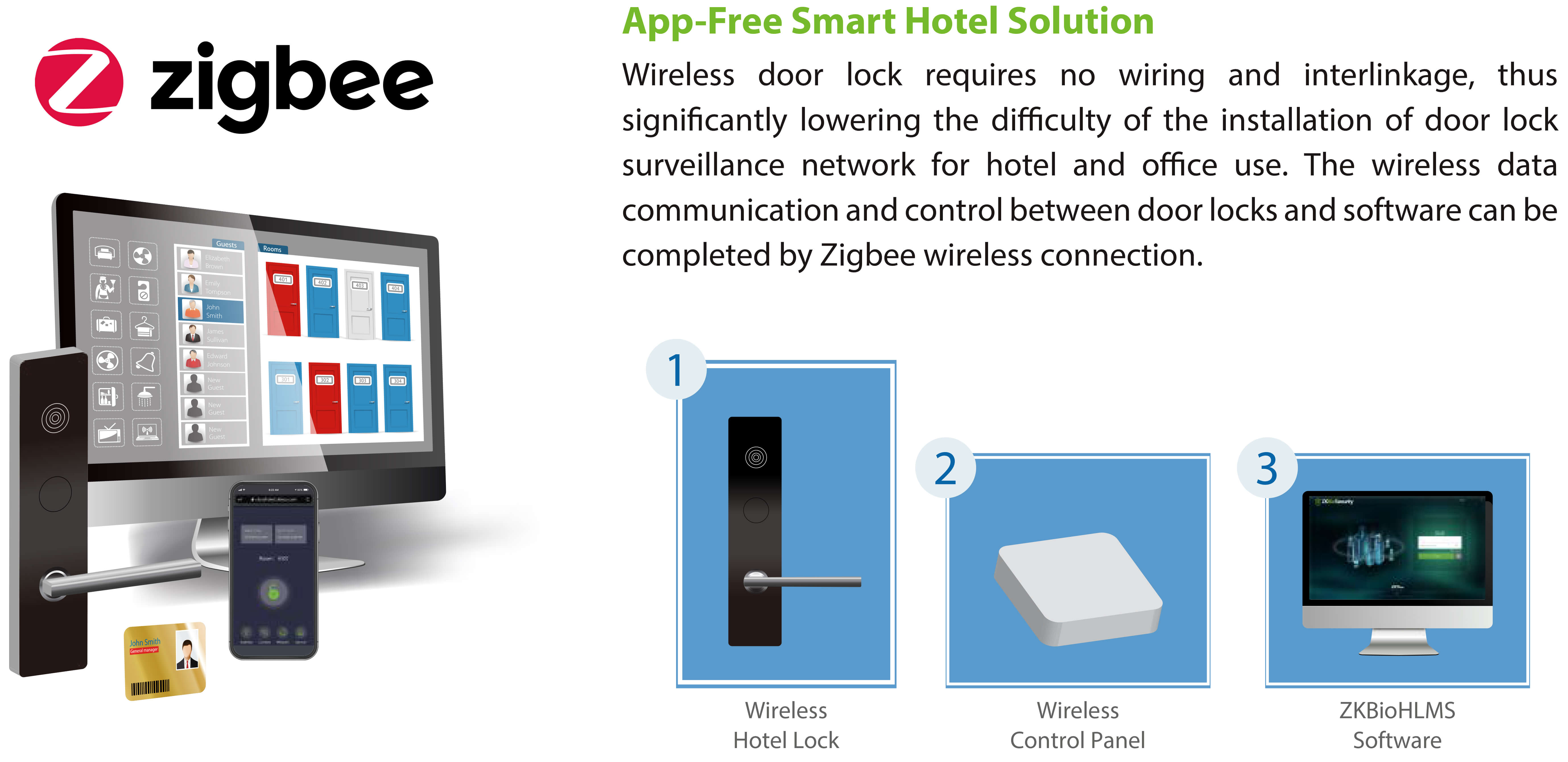 APP-FREE sMART HOTEL SOLUTION(1)