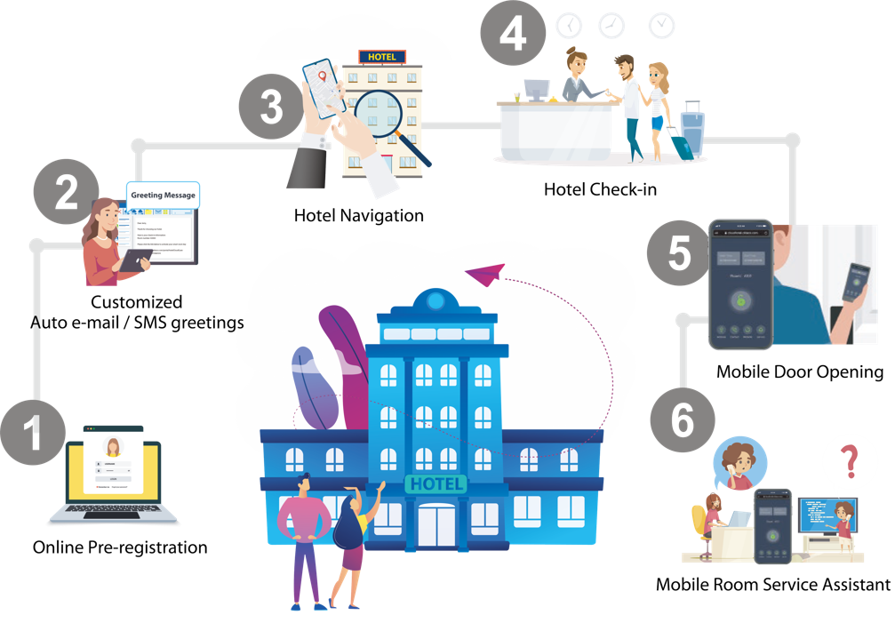 HLMS Booking Process